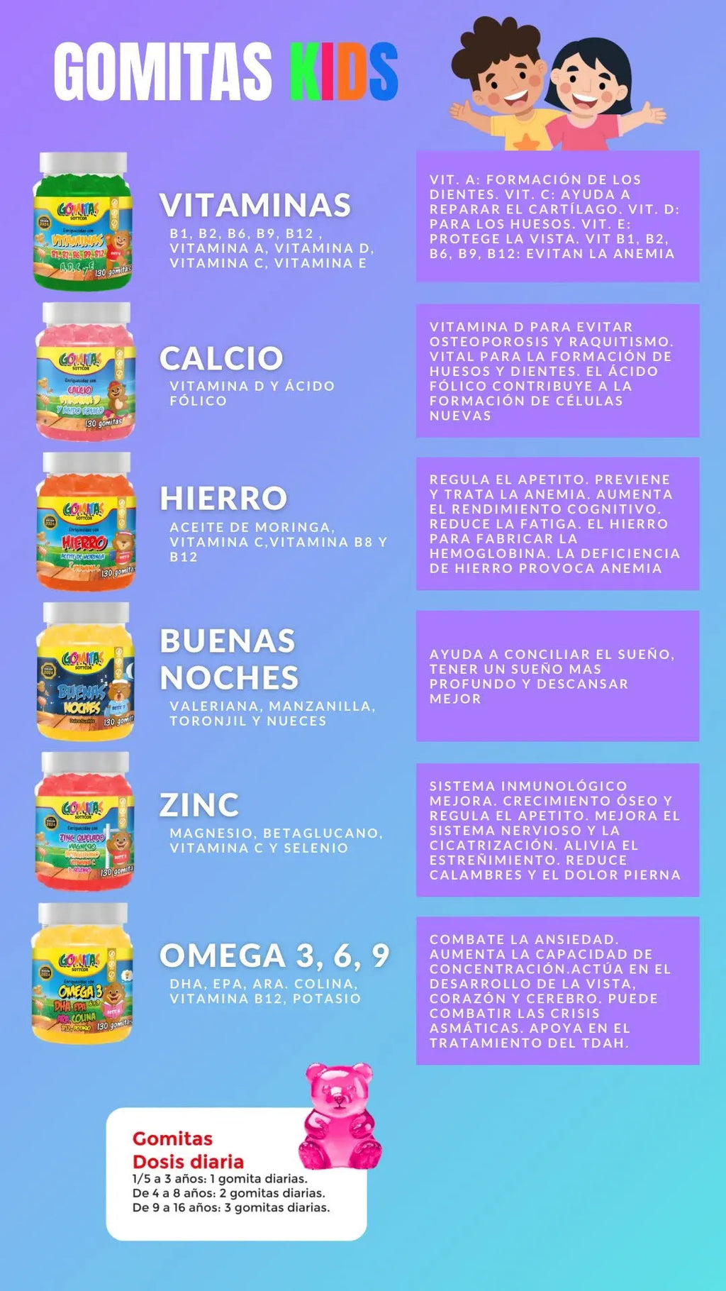 Gomitas SOTTCOR NIÑOS