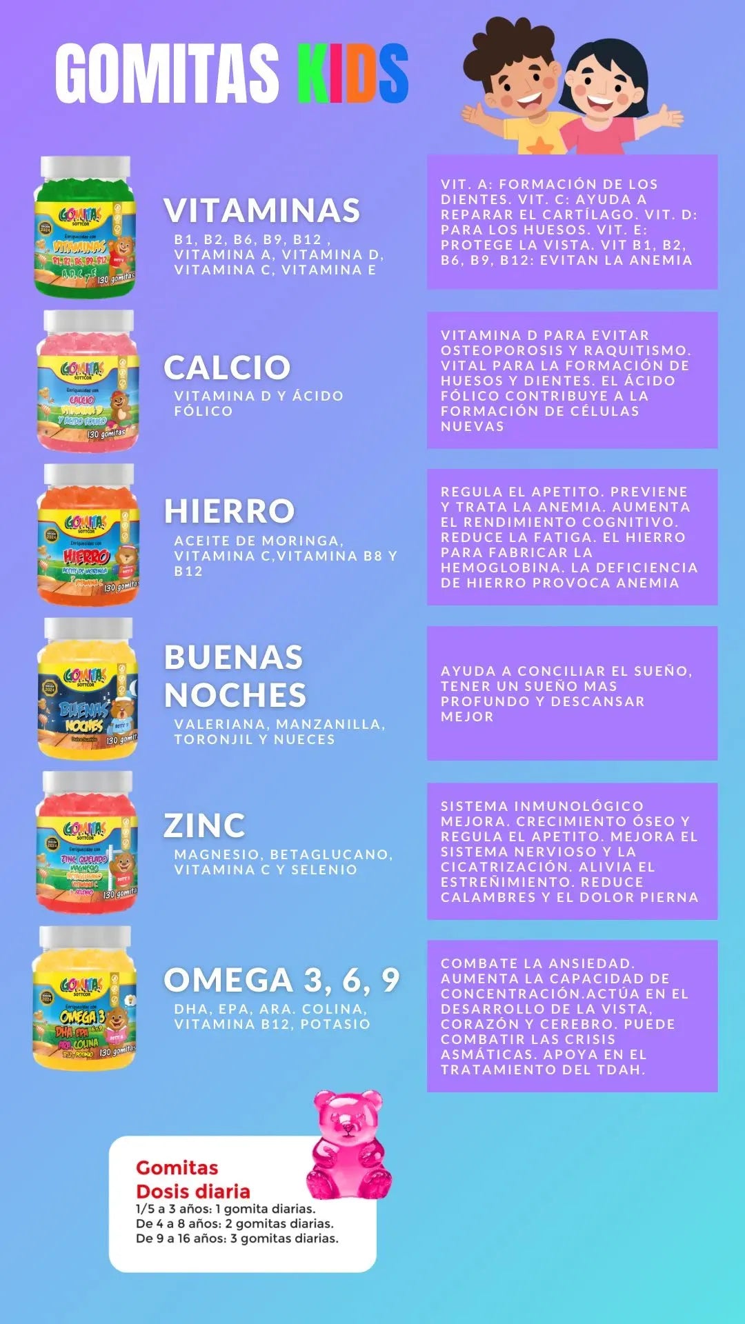 Gomitas SOTTCOR NIÑOS